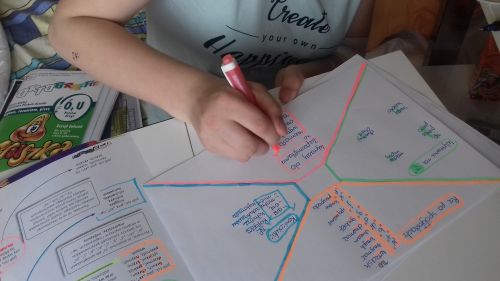 Innowacja  „Czytam, rozumiem, piszę poprawnie
