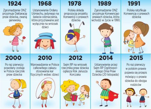 UNICEF