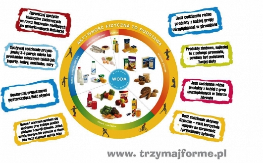 Trzymaj formę!