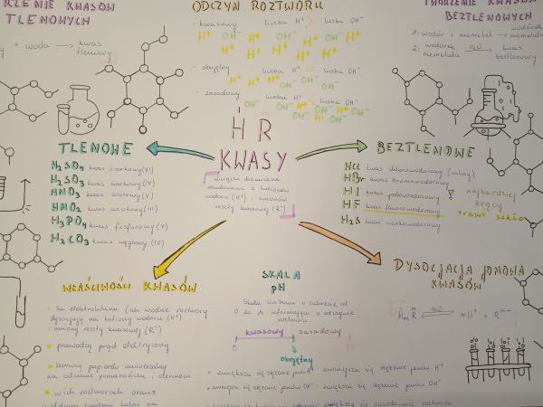 Bio – chemiczne sketchnotki