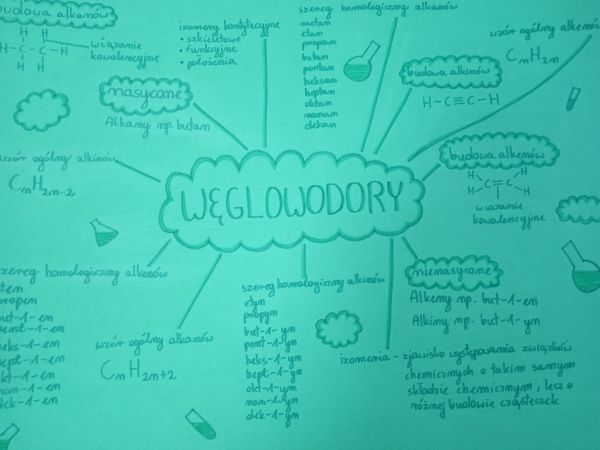 Bio – chemiczne sketchnotki