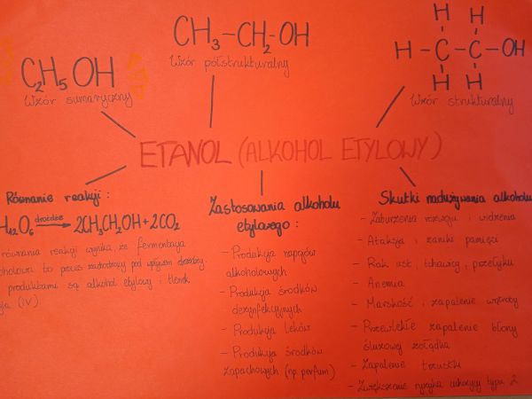 Bio – chemiczne sketchnotki