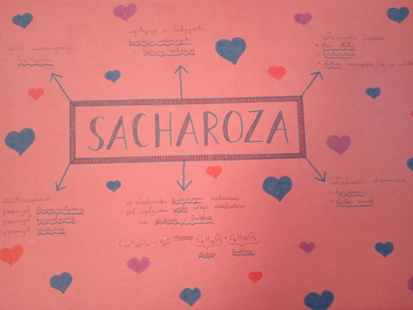 Bio – chemiczne sketchnotki
